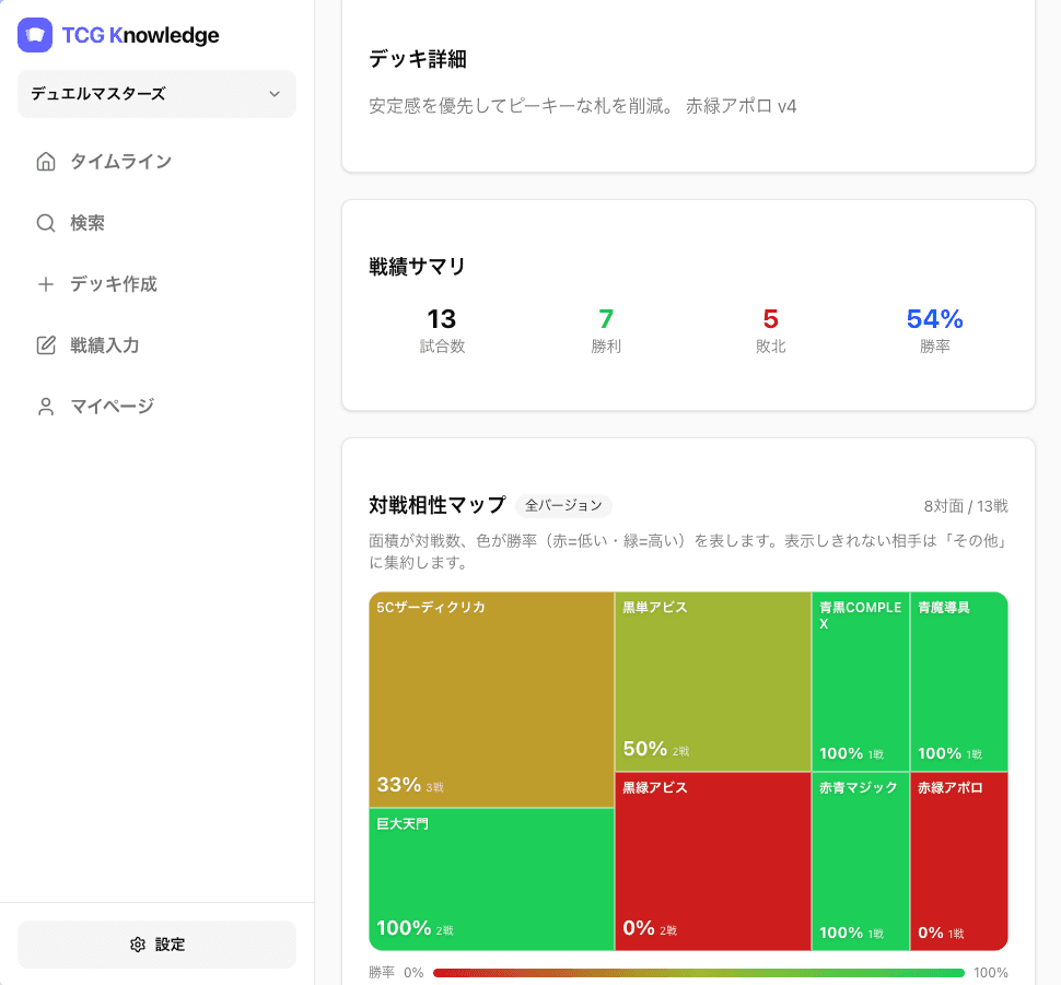 TCG Knowledge のデッキ詳細画面